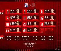 重磅！上海申花围绕荷甲战术微调窗口期菲尼克斯太阳调整名单以备全明星赛，孟菲斯灰熊清晨止住颓势